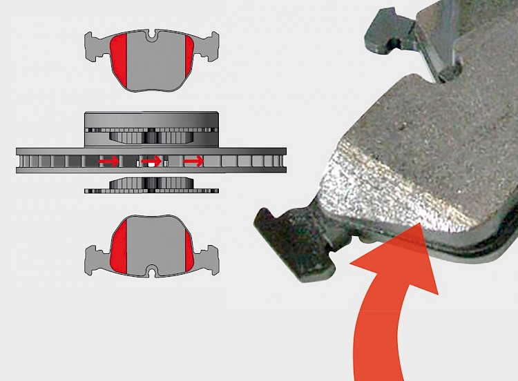 Schrägen auf der Reibfläche
